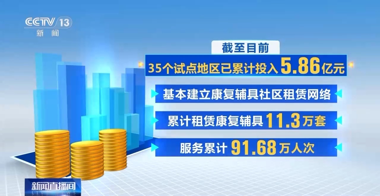 康復輔助器具社區租賃5年試點 輔具共享模式的成效與家用美容輔具展望