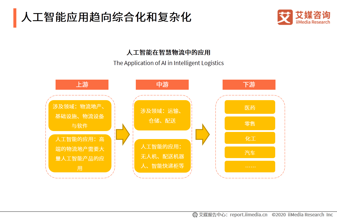 人工智能第二梯隊(duì) 五所大學(xué)實(shí)力爬坡，第一所擁豪華裝備領(lǐng)跑基礎(chǔ)軟件開(kāi)發(fā)