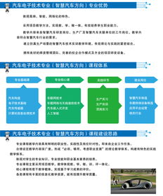 北京信息職業(yè)技術(shù)學(xué)院人工智能基礎(chǔ)軟件開(kāi)發(fā)專(zhuān)業(yè)招生簡(jiǎn)章