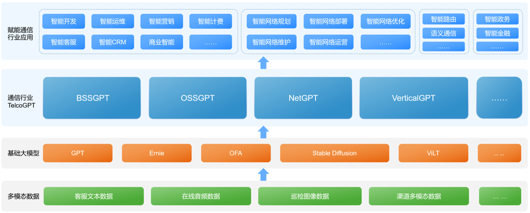 通信行業(yè)新篇章 AIGC與更廣闊的前景——亞信科技、清華大學(xué)智能產(chǎn)業(yè)研究院聯(lián)合發(fā)布《AIGC(GPT’?4)賦能通信行業(yè)應(yīng)用白皮書(shū)》