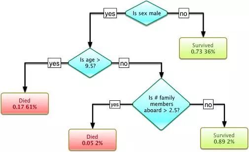 人工智能發(fā)展概述 從機(jī)器學(xué)習(xí)簡(jiǎn)史到基礎(chǔ)軟件開(kāi)發(fā)
