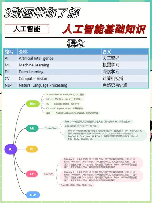 3張圖帶你了解人工智能基礎(chǔ)知識(shí)